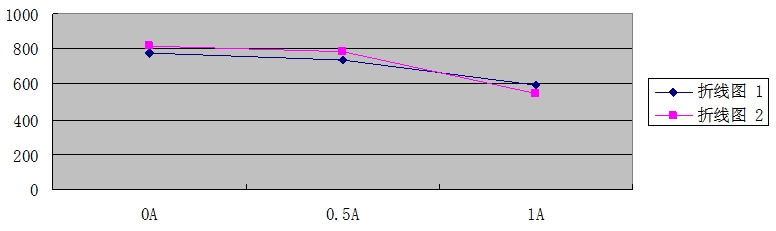 Toroidal amorphous cores Toroidal amorphous cores