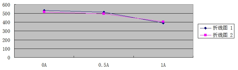 Toroidal amorphous cores Toroidal amorphous cores